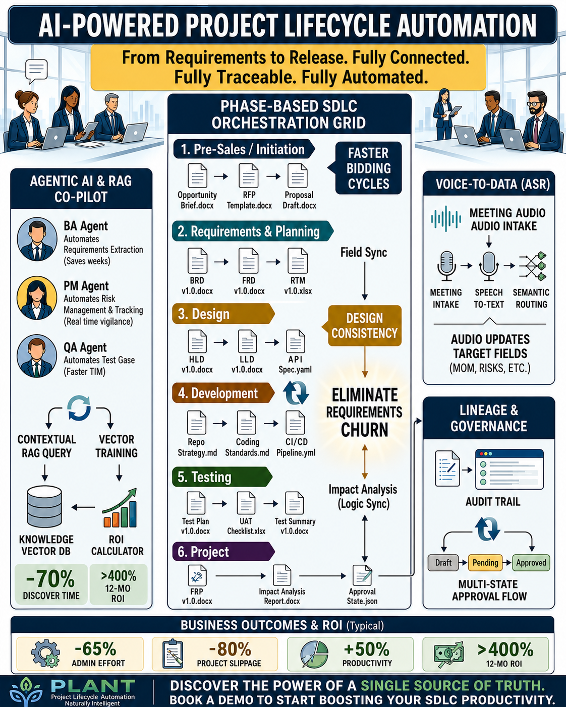 WebAnalyzer AI Application Architecture